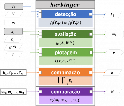diagrama_harbinger